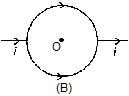 Magnetic Field on the Axis of a Circular Current Loop | Physics for JEE Main & Advanced